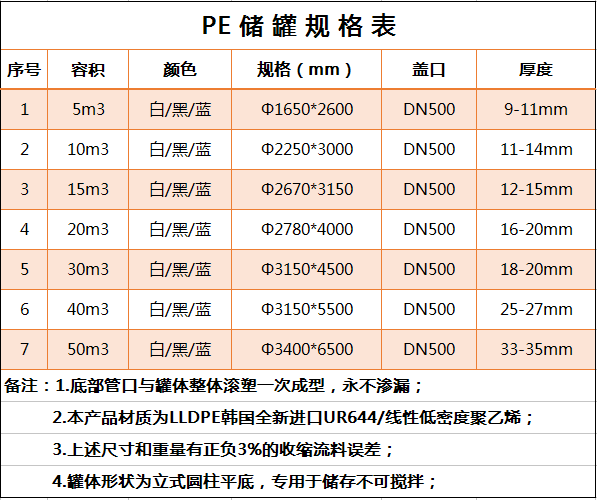 氨水PE儲(chǔ)罐