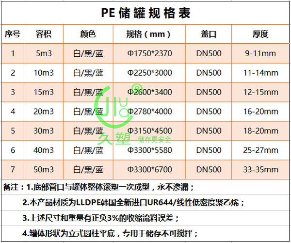 40立方PE次氯酸鈉儲(chǔ)罐