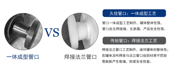 50m3管口一體成型PE罐（廢酸廢堿）